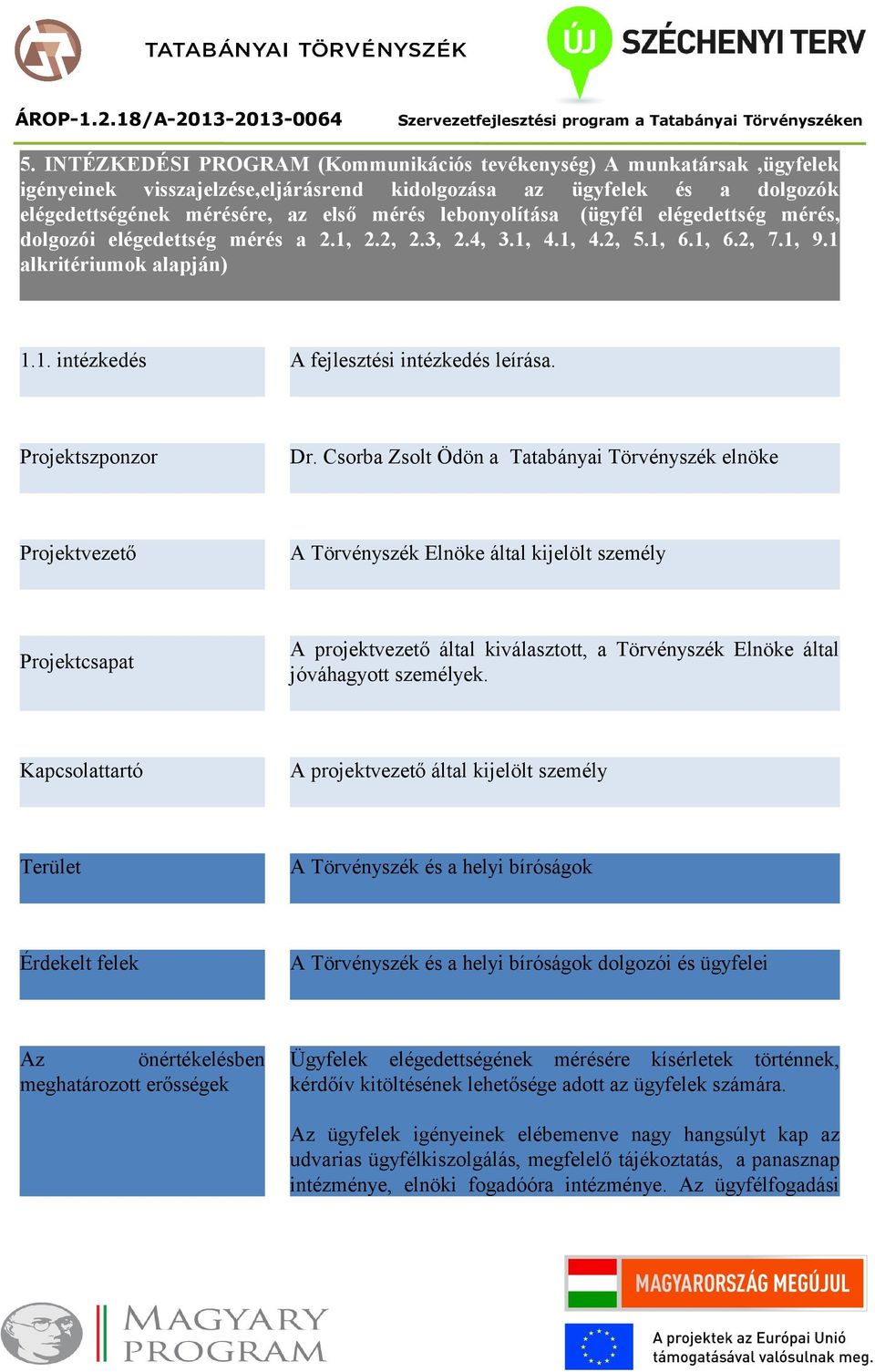 Projektszponzor Dr.