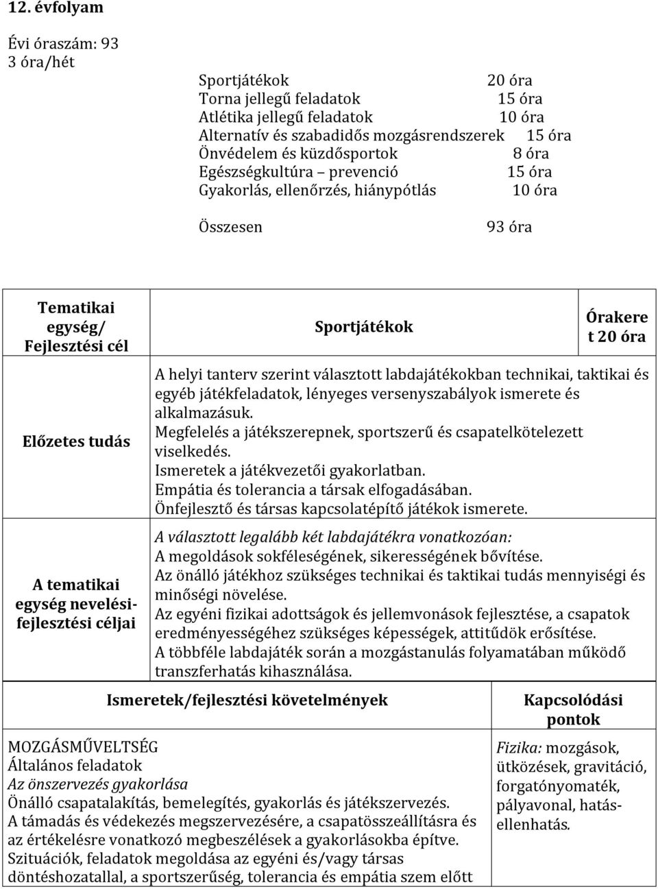 Sportjátékok Órakere t 20 óra A helyi tanterv szerint választott labdajátékokban technikai, taktikai és egyéb játékfeladatok, lényeges versenyszabályok ismerete és alkalmazásuk.