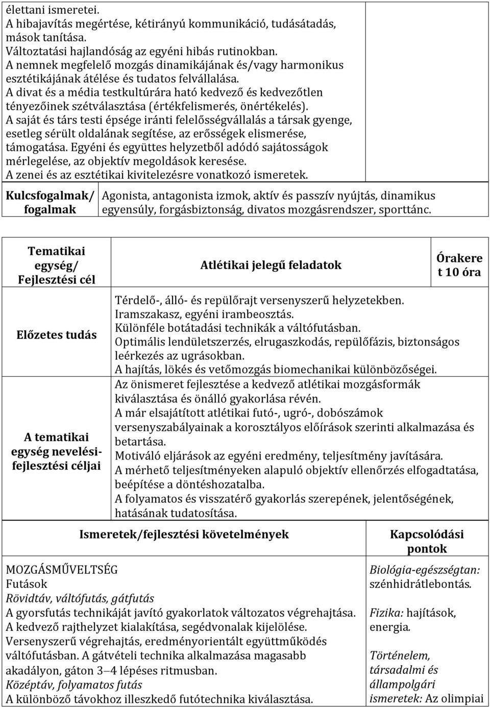 A divat és a média testkultúrára ható kedvező és kedvezőtlen tényezőinek szétválasztása (értékfelismerés, önértékelés).