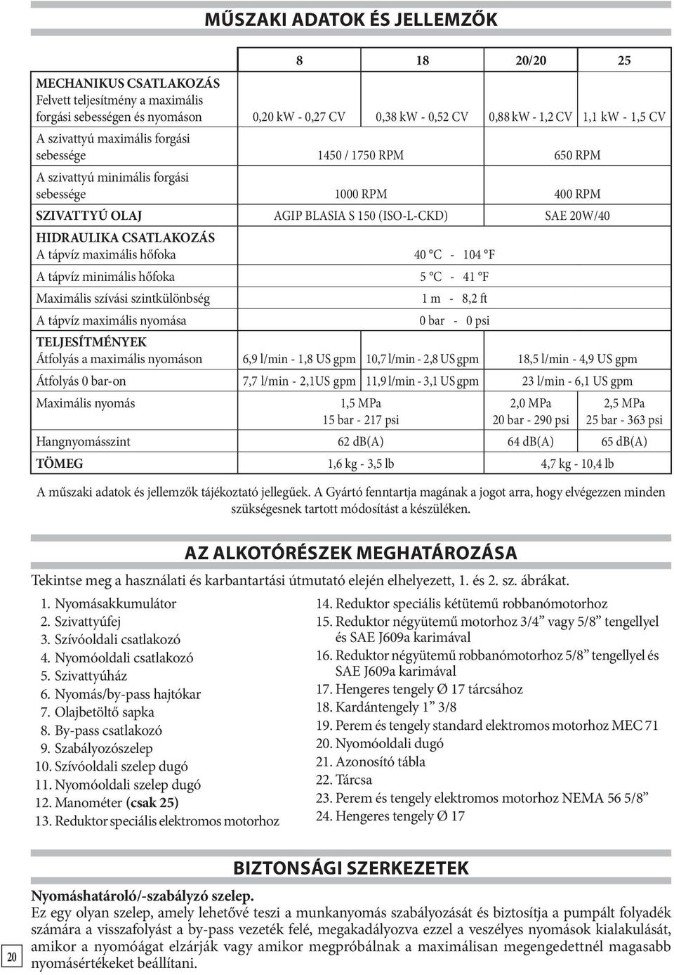 tápvíz maximális hőfoka 40 C - 104 F A tápvíz minimális hőfoka 5 C - 41 F Maximális szívási szintkülönbség A tápvíz maximális nyomása 1 m - 8,2 ft 0 bar - 0 psi TELJESÍTMÉNYEK Átfolyás a maximális