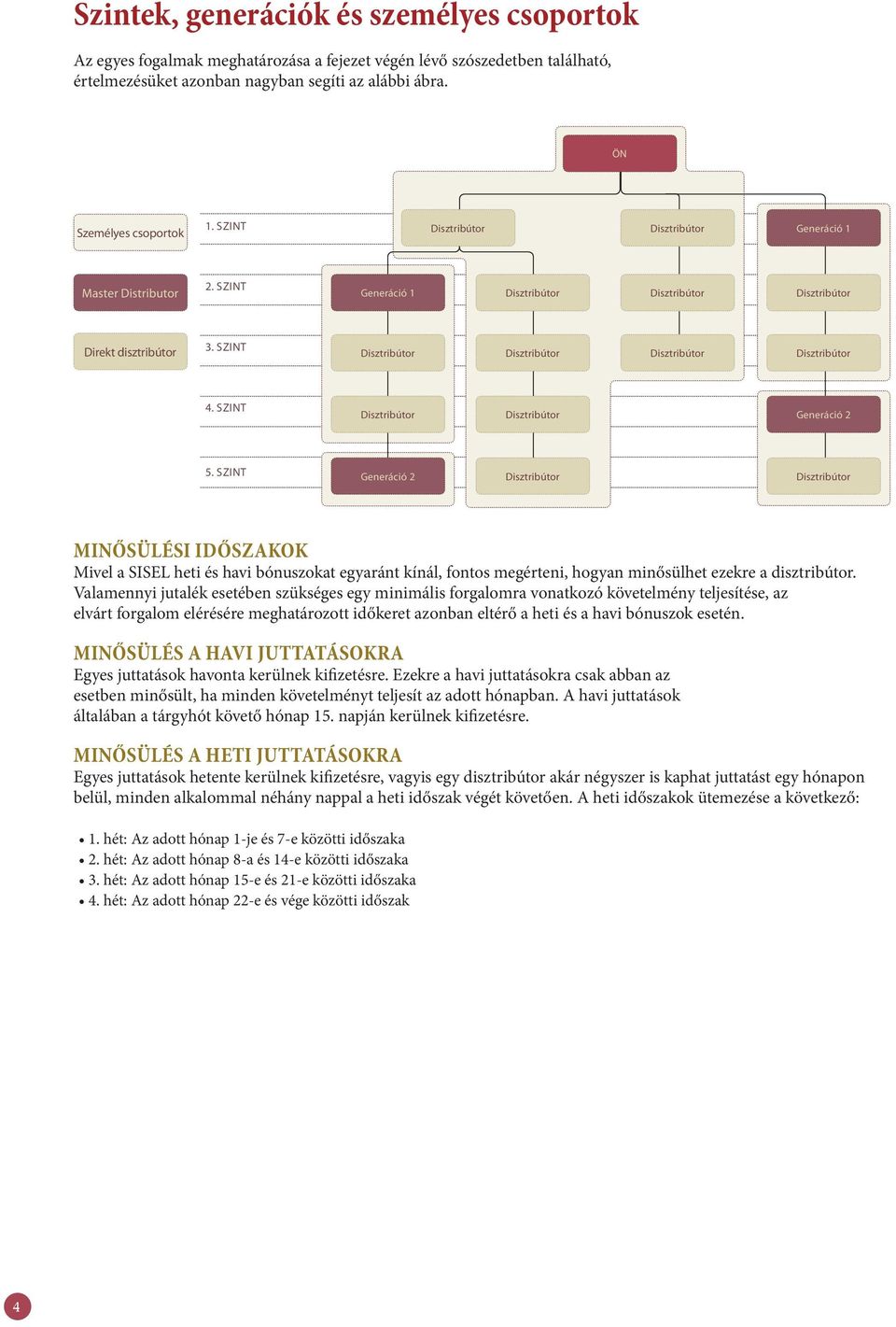 SZINT Generáció 2 MINŐSÜLÉSI IDŐSZAKOK Mivel a SISEL heti és havi bónuszokat egyaránt kínál, fontos megérteni, hogyan minősülhet ezekre a disztribútor.