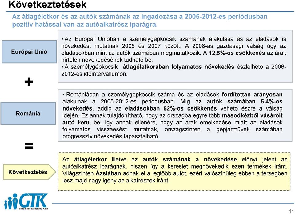 A 2008-as gazdasági válság úgy az eladásokban mint az autók számában megmutatkozik. A 2,5%-os csökkenés az árak hirtelen növekedésének tudható be.