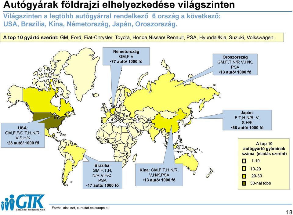 GM,F,T,N/R V,H/K, PSA 3 autó/ 000 fő USA: GM,F,F/C,T,H,N/R, V,S,H/K 28 autó/ 000 fő Brazilia: GM,F,T,H, N/R,V,F/C, PSA 7 autó/ 000 fő Kína: GM,F,T,H,N/R, V,H/K,PSA 3