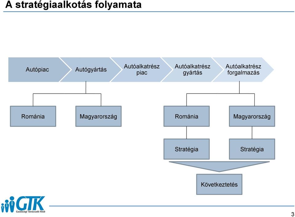 gyártás Autóalkatrész forgalmazás Románia