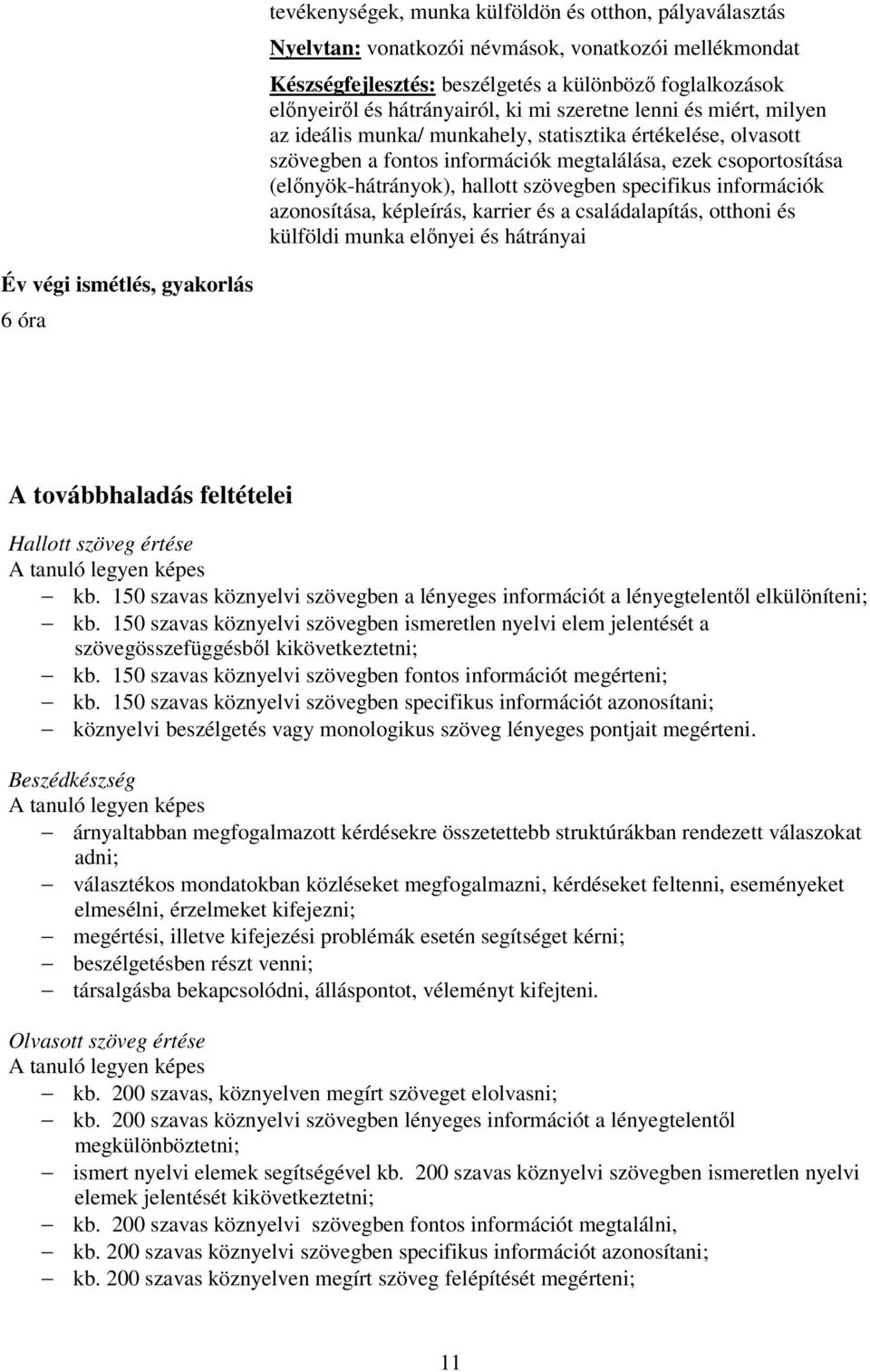 specifikus információk azonosítása, képleírás, karrier és a családalapítás, otthoni és külföldi munka előnyei és hátrányai Év végi ismétlés, gyakorlás 6 óra A továbbhaladás feltételei Hallott szöveg