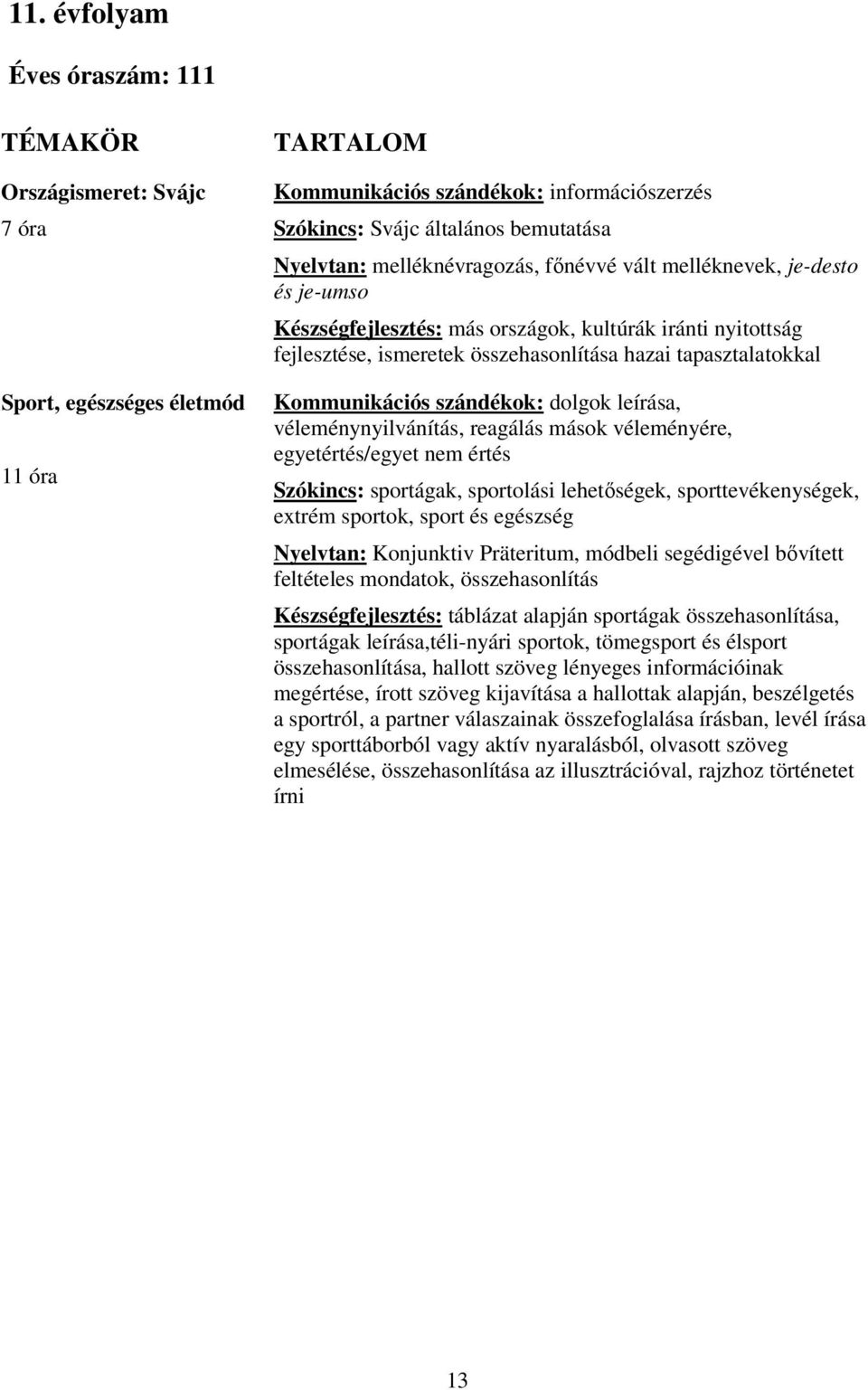 Kommunikációs szándékok: dolgok leírása, véleménynyilvánítás, reagálás mások véleményére, egyetértés/egyet nem értés Szókincs: sportágak, sportolási lehetőségek, sporttevékenységek, extrém sportok,