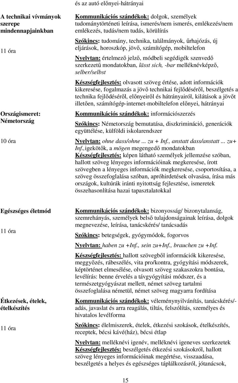 módbeli segédigék szenvedő szerkezetű mondatokban, lässt sich, -bar melléknévképző, selber/selbst Készségfejlesztés: olvasott szöveg értése, adott információk kikeresése, fogalmazás a jövő technikai