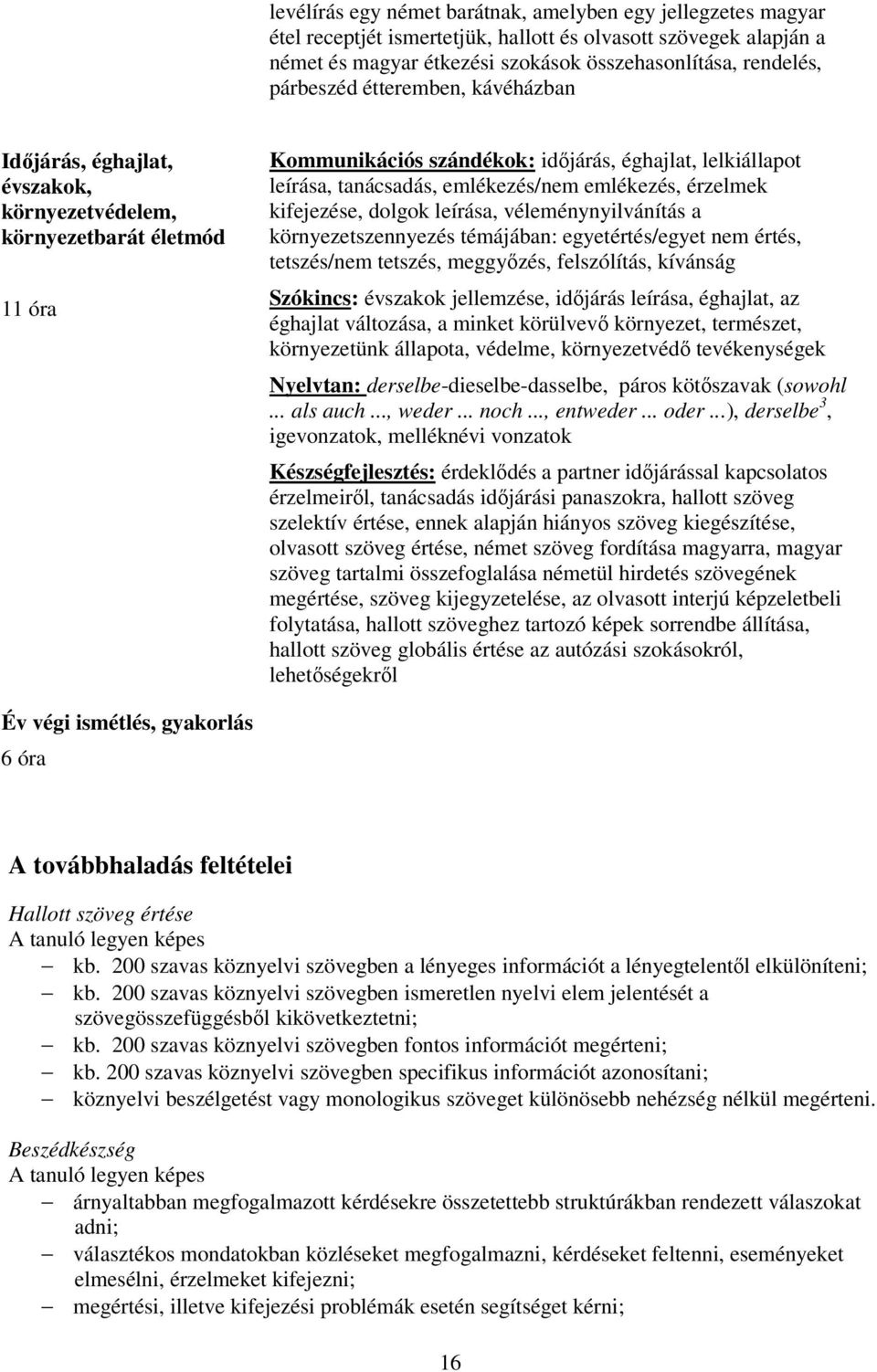 emlékezés/nem emlékezés, érzelmek kifejezése, dolgok leírása, véleménynyilvánítás a környezetszennyezés témájában: egyetértés/egyet nem értés, tetszés/nem tetszés, meggyőzés, felszólítás, kívánság