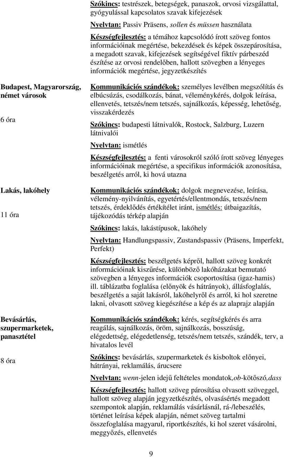 szövegben a lényeges információk megértése, jegyzetkészítés Budapest, Magyarország, német városok 6 óra Lakás, lakóhely 11 óra Bevásárlás, szupermarketek, panasztétel 8 óra Kommunikációs szándékok: