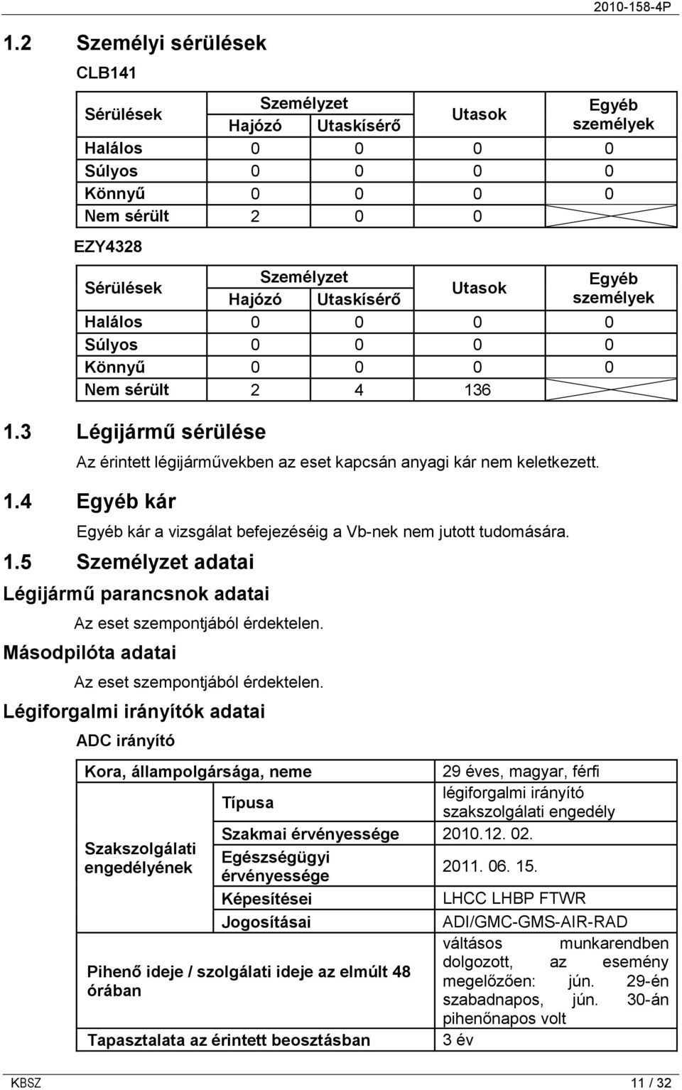 1.4 Egyéb kár Egyéb kár a vizsgálat befejezéséig a Vb-nek nem jutott tudomására. 1.5 Személyzet adatai Légijármű parancsnok adatai Az eset szempontjából érdektelen.