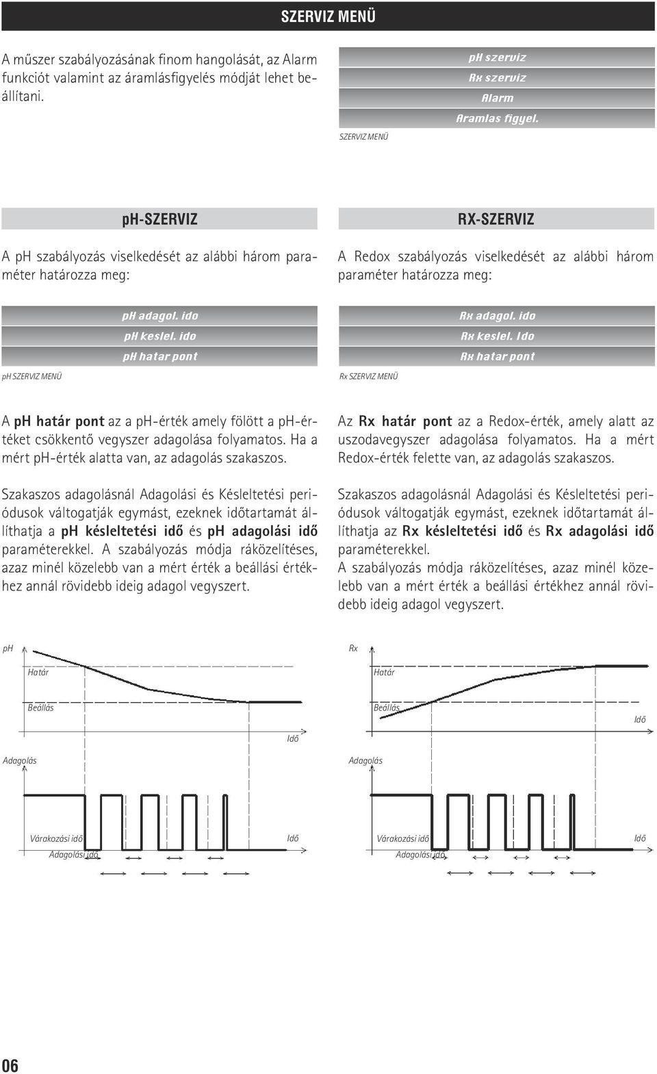 Szerviz menü A ph határ pont az a ph-érték amely fölött a ph-értéket csökkentô vegyszer adagolása folyamatos. Ha a mért ph-érték alatta van, az adagolás szakaszos.
