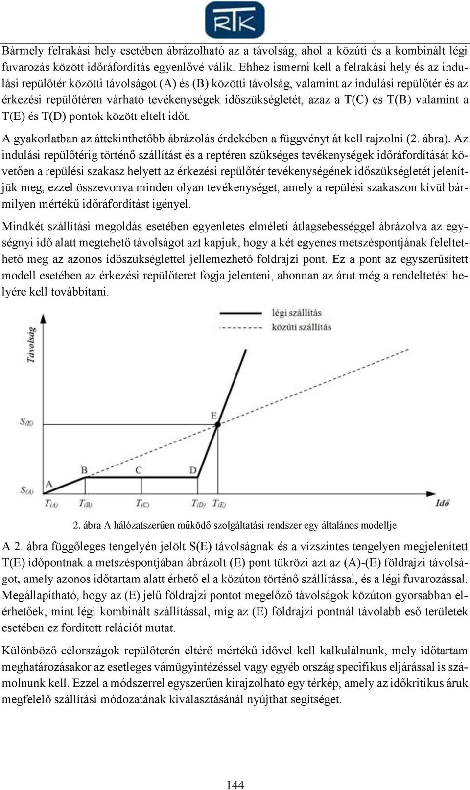 időszükségletét, azaz a T(C) és T(B) valamint a T(E) és T(D) pontok között eltelt időt. A gyakorlatban az áttekinthetőbb ábrázolás érdekében a függvényt át kell rajzolni (2. ábra).
