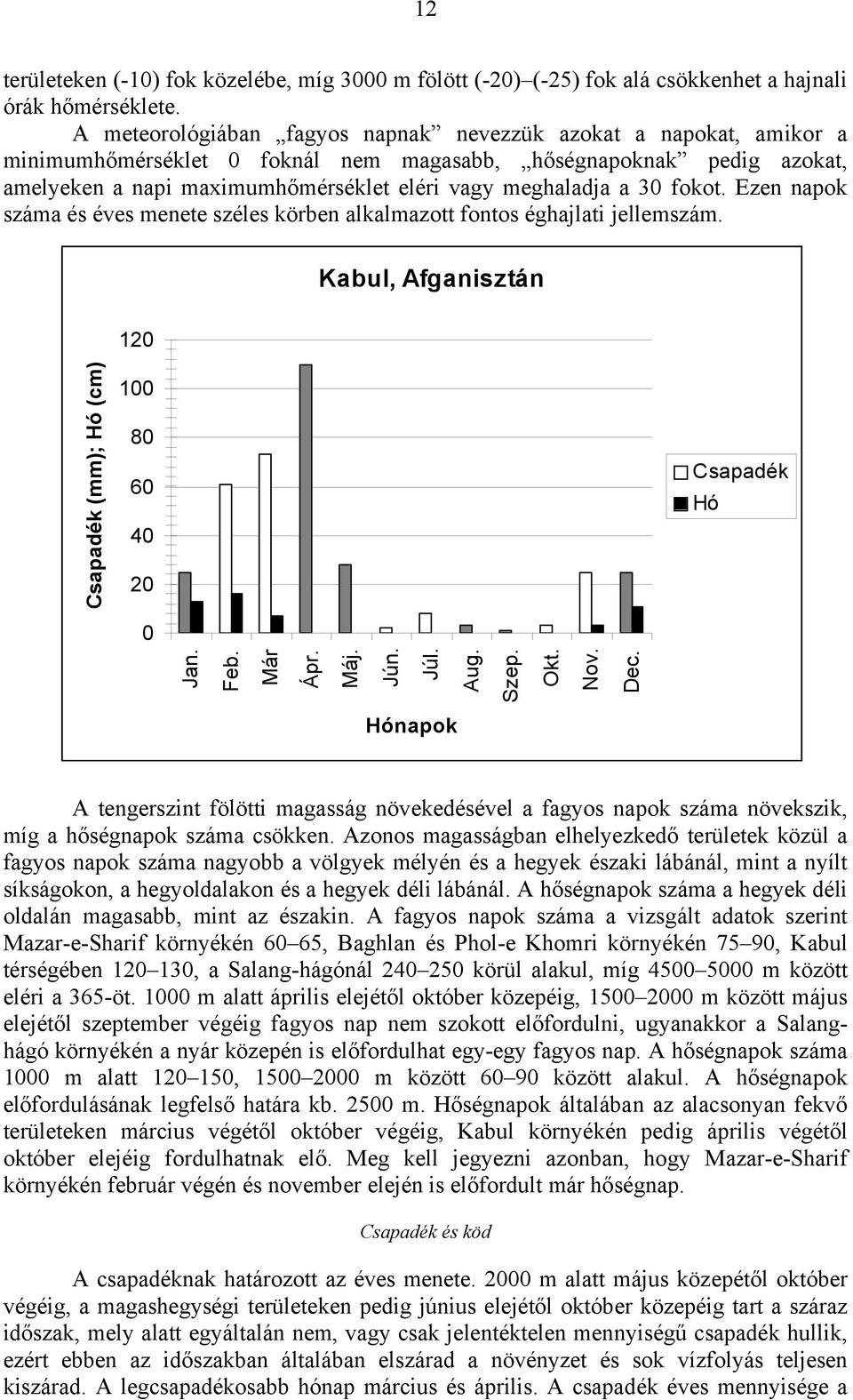 30 fokot. Ezen napok száma és éves menete széles körben alkalmazott fontos éghajlati jellemszám. Kabul, Afganisztán 120 Csapadék (mm); Hó (cm) 100 80 60 40 20 0 Csapadék Hó Jan. Feb. Már Ápr. Máj.