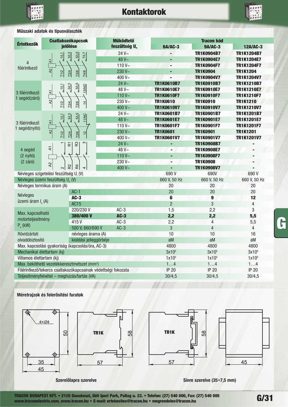 TR1K1210E7 110 V~ TR1K0610F7 TR1K0910F7 TR1K1210F7 230 V~ TR1K0610 TR1K0910 TR1K1210 400 V~ TR1K0610V7 TR1K0910V7 TR1K1210V7 24 V~ TR1K0601B7 TR1K0901B7 TR1K1201B7 48 V~ TR1K0601E7 TR1K0901E7