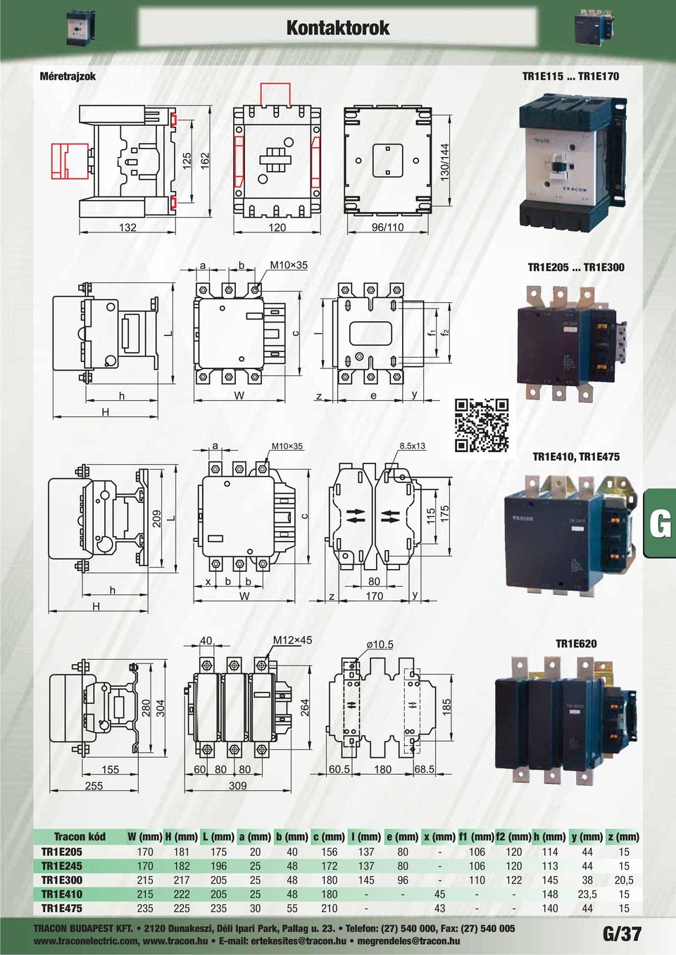 (mm) f2 (mm) h (mm) y (mm) z (mm) TR1E205 170 181 175 20 40 156 137 80-106 120 114 44 15 TR1E245 170 182 196 25 48