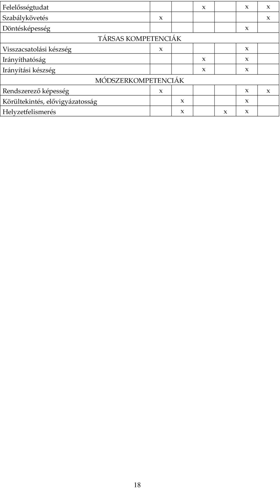Irányítási készség MÓDSZERKOMPETENCIÁK Rendszerező