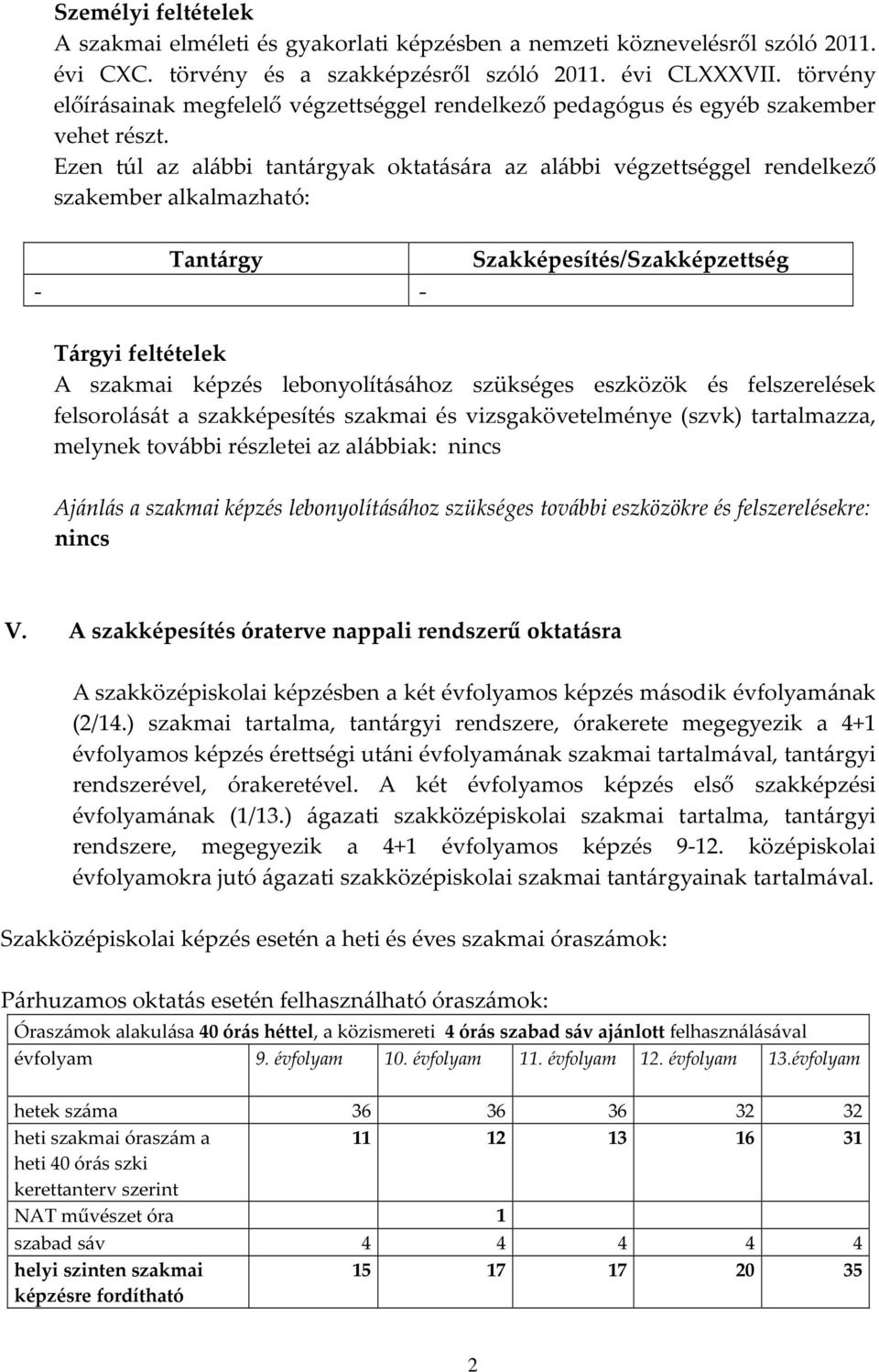 Ezen túl az alábbi tantárgyak oktatására az alábbi végzettséggel rendelkező szakember alkalmazható: Tantárgy - - Szakképesítés/Szakképzettség Tárgyi feltételek A szakmai képzés lebonyolításához