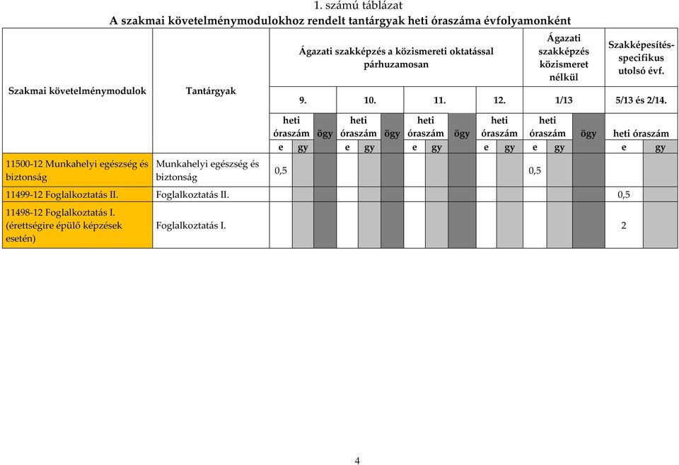 Ágazati szakképzés a közismereti oktatással párhuzamosan Ágazati szakképzés közismeret nélkül Szakképesítésspecifikus utolsó évf. 9. 10. 11. 12.