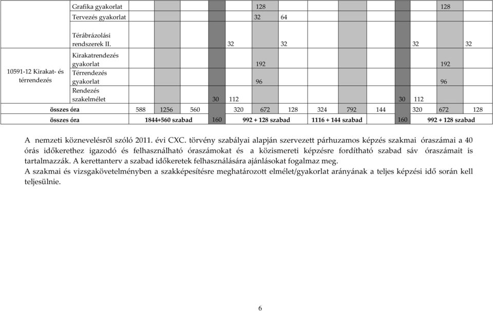 992 + 128 szabad 1116 + 144 szabad 160 992 + 128 szabad A nemzeti köznevelésről szóló 2011. évi CXC.