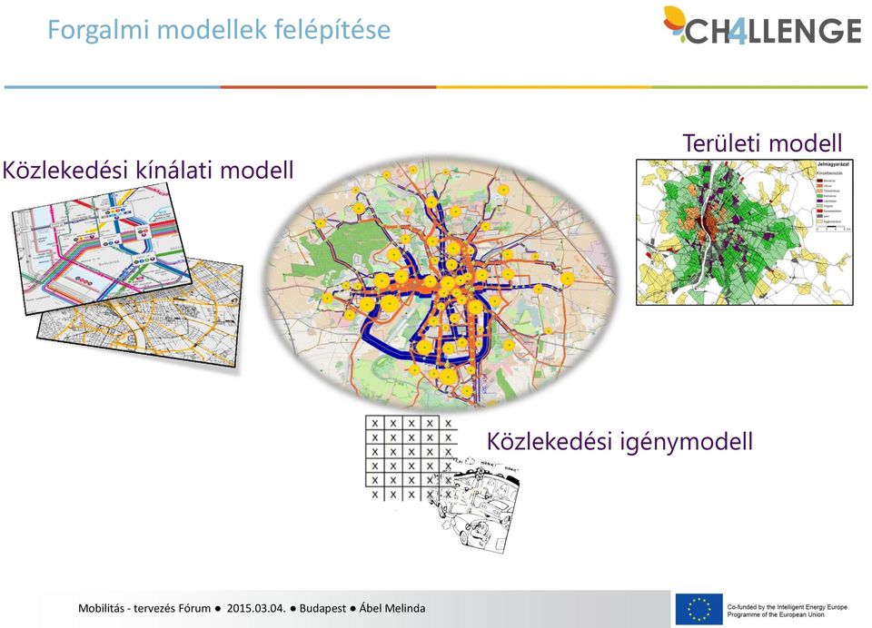 kínálati modell