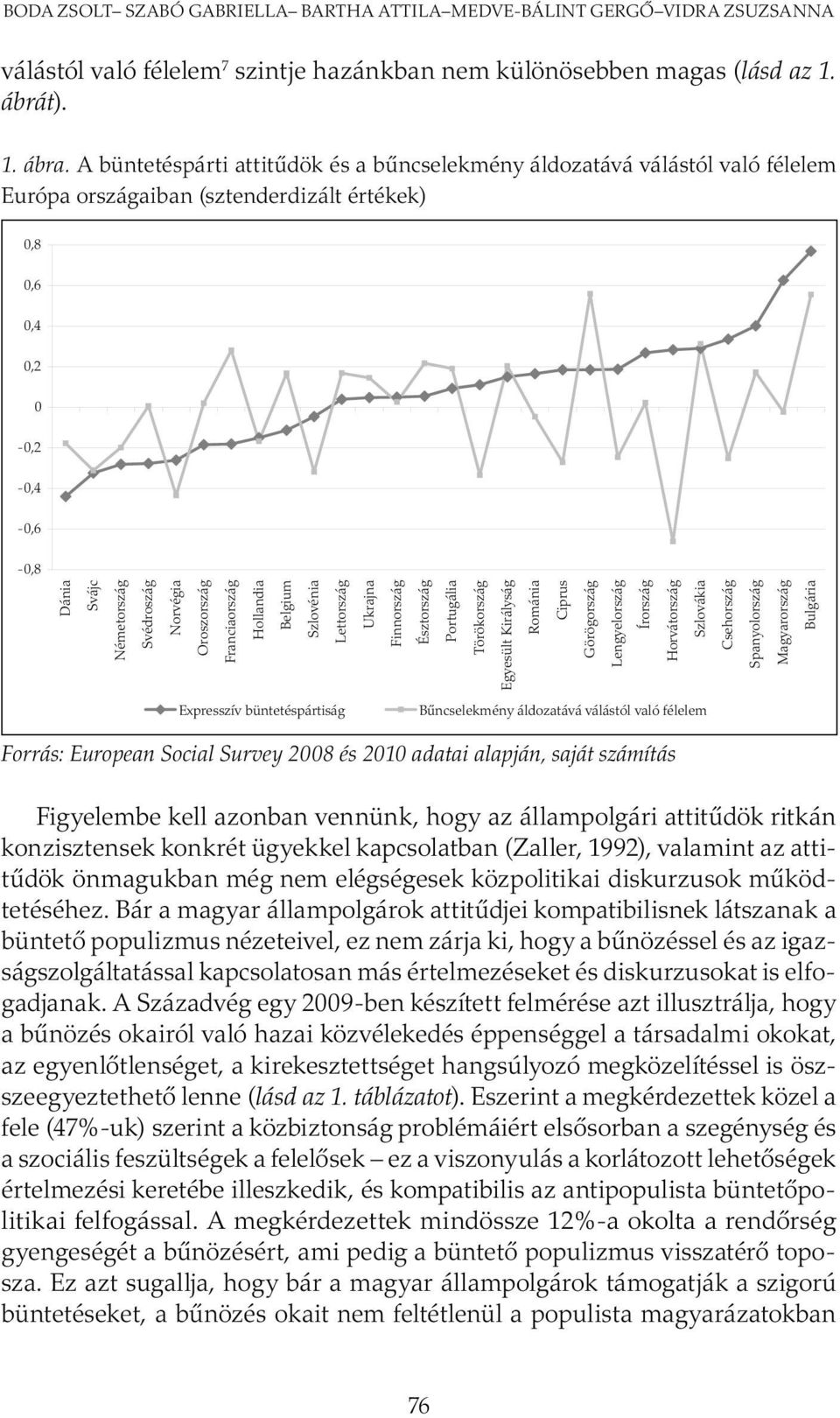 Oroszország Franciaország Hollandia Belgium Szlovénia Lettország Ukrajna Finnország Észtország Portugália Törökország Egyesült Királyság Románia Ciprus Görögország Lengyelország Írország Horvátország