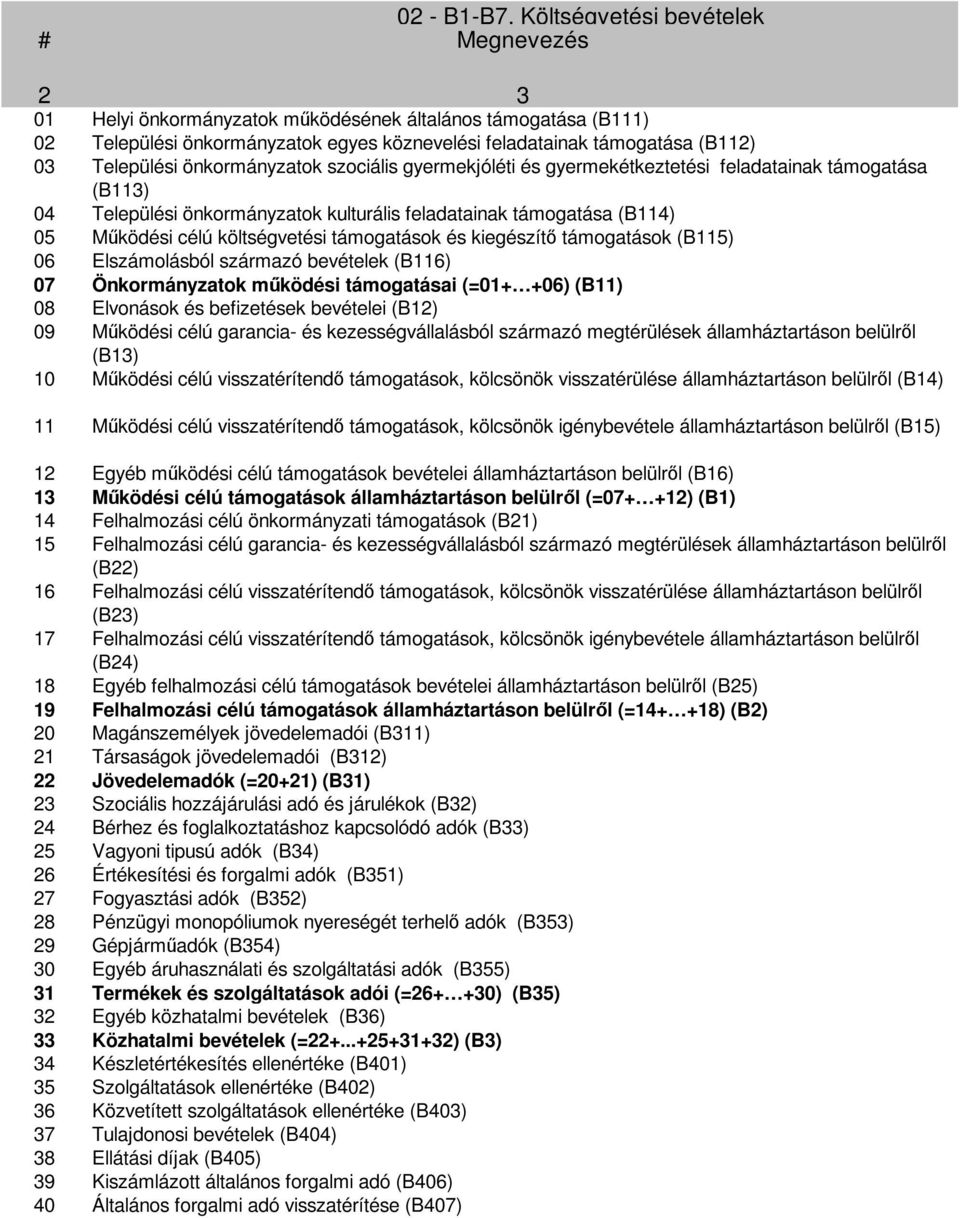 önkormányzatok szociális gyermekjóléti és gyermekétkeztetési feladatainak támogatása (B113) 4 Települési önkormányzatok kulturális feladatainak támogatása (B114) 5 Működési célú költségvetési