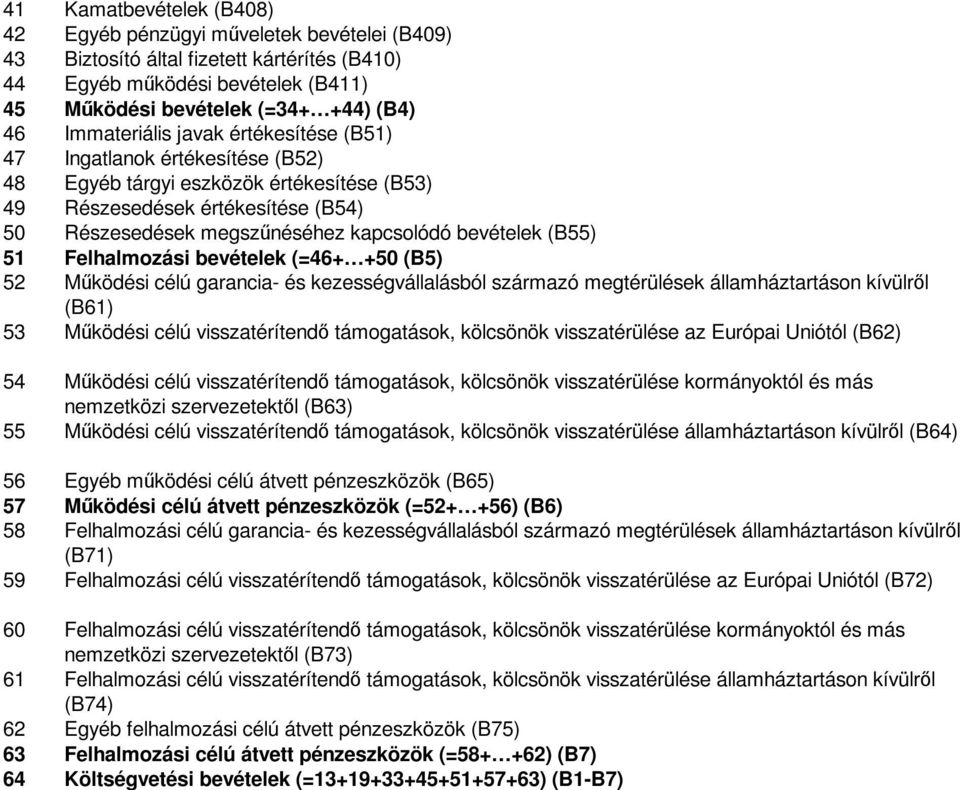 (B55) 51 Felhalmozási bevételek (=46+ +5 (B5) 52 Működési célú garancia- és kezességvállalásból származó megtérülések államháztartáson kívülről (B61) 53 Működési célú visszatérítendő támogatások,