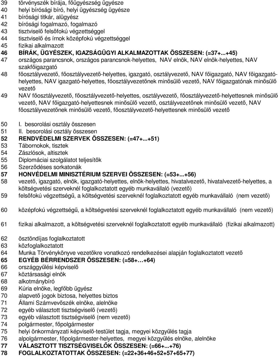 ..+45) 47 országos parancsnok, országos parancsnok-helyettes, NAV elnök, NAV elnök-helyettes, NAV szakfőigazgató 48 főosztályvezető, főosztályvezető-helyettes, igazgató, osztályvezető, NAV