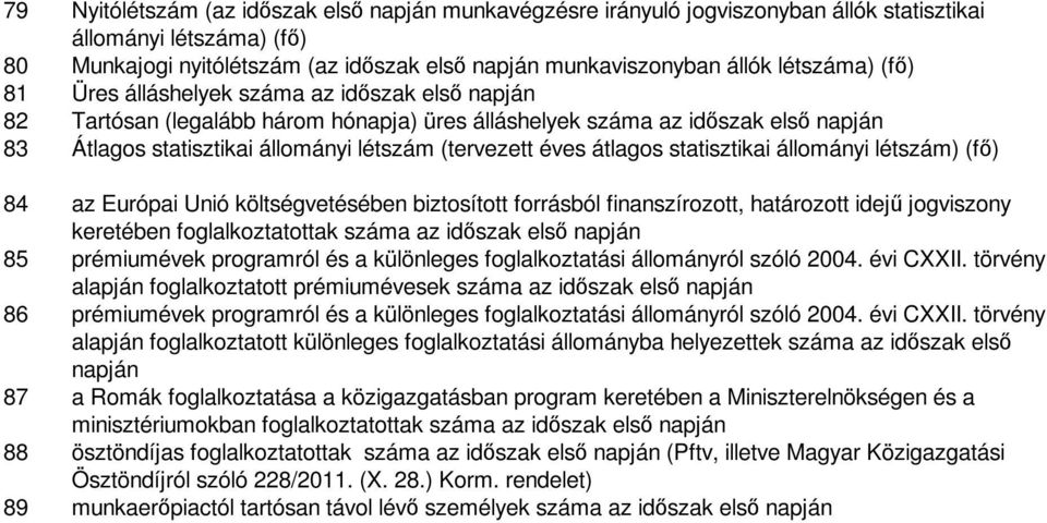 éves átlagos statisztikai állományi létszám) (fő) 84 az Európai Unió költségvetésében biztosított forrásból finanszírozott, határozott idejű jogviszony keretében foglalkoztatottak száma az időszak