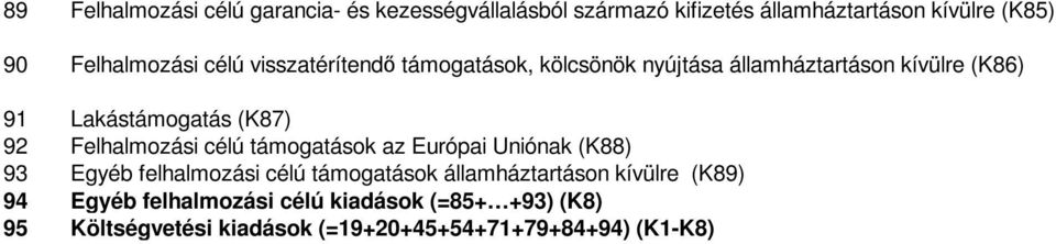 (K87) 92 Felhalmozási célú támogatások az Európai Uniónak (K88) 93 Egyéb felhalmozási célú támogatások