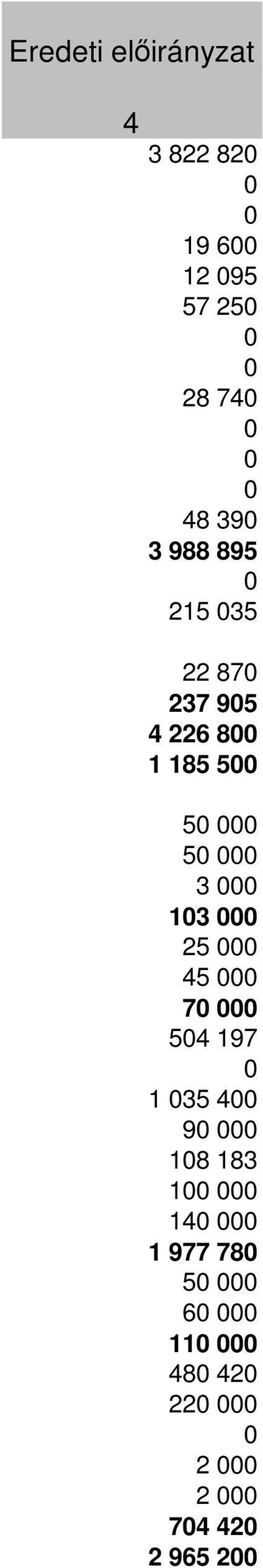 8 1 185 5 5 5 3 13 25 45 7 54 197 1 35 4 9 18