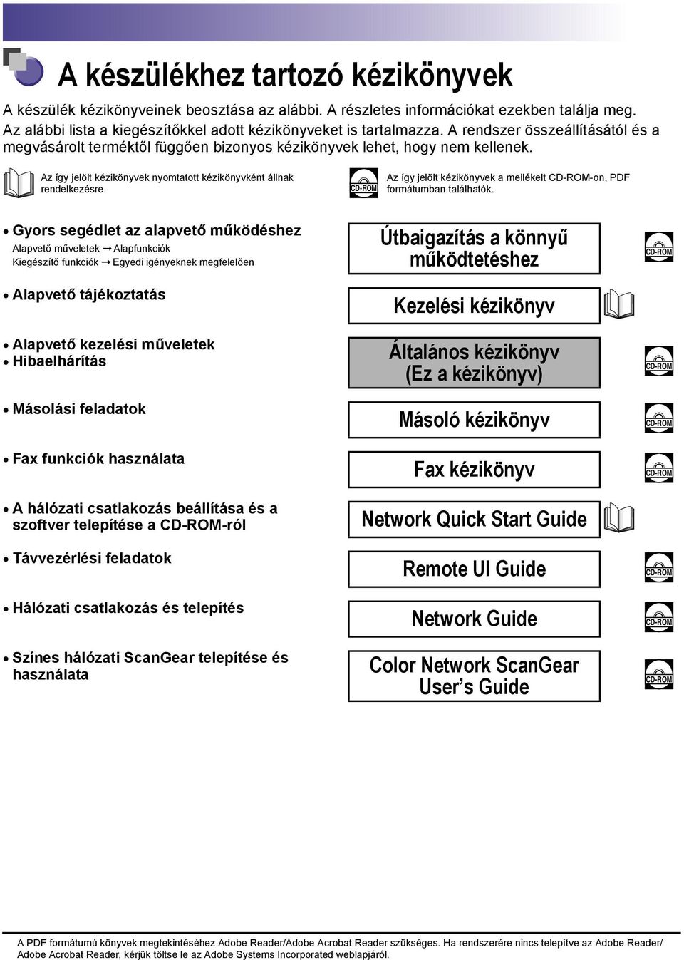 CD-ROM Az így jelölt kézikönyvek a mellékelt CD-ROM-on, PDF formátumban találhatók.