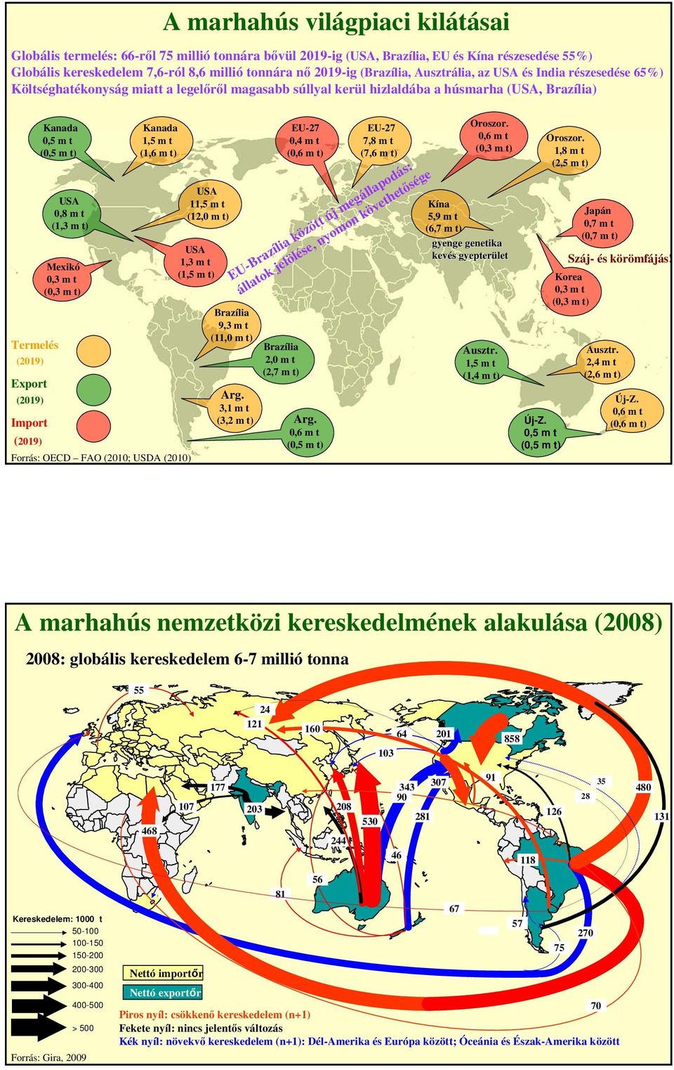 Kanada,5 m t (,5 m t) USA,8 m t (1,3 m t) Mexikó,3 m t (,3 m t) Kanada 1,5 m t (1,6 m t) Forrás: OECD FAO (21; USDA (21) USA 11,5 m t (12, m t) USA 1,3 m t (1,5 m t) Brazília 9,3 m t (11, m t)