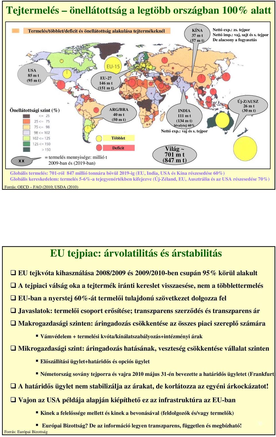 Dorfner, AG 4a, März 27 [29] INDIA 111 m t (134 m t) bivalytej 6% Nettó exp.: vaj és s.