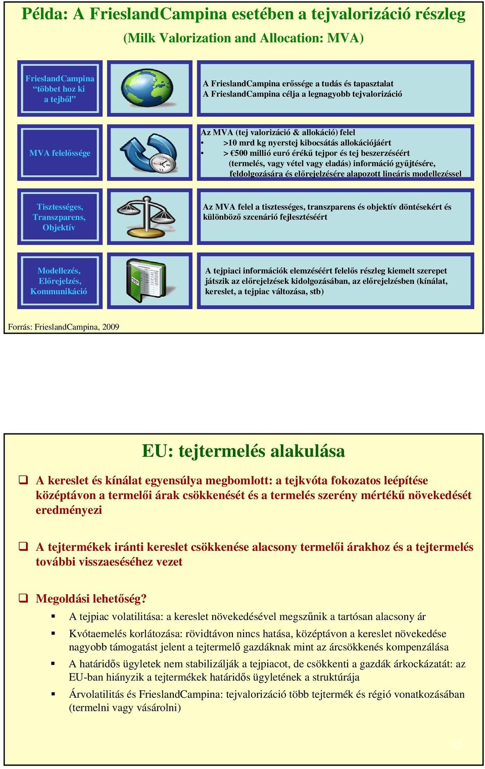 beszerzéséért (termelés, vagy vétel vagy eladás) információ gyűjtésére, feldolgozására és előrejelzésére alapozott lineáris modellezéssel Tisztességes, Transzparens, Objektív Az MVA felel a