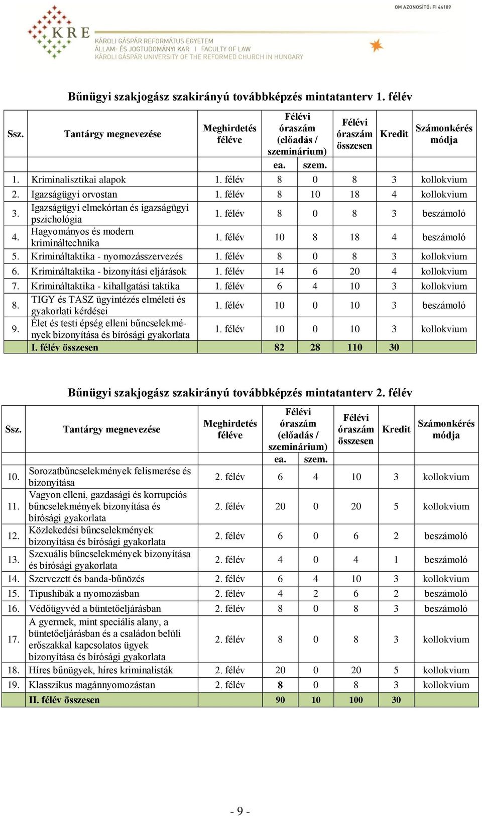 Hagyományos és modern krimináltechnika 1. félév 10 8 18 4 beszámoló 5. Krimináltaktika - nyomozásszervezés 1. félév 8 0 8 3 kollokvium 6. Krimináltaktika - bizonyítási eljárások 1.