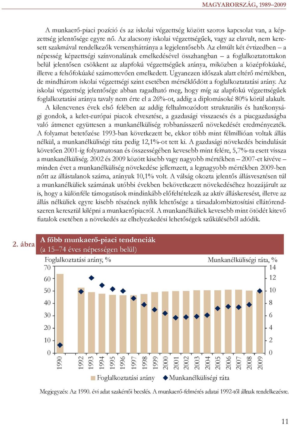 Az elmúlt két évtizedben a népesség képzettségi színvonalának emelkedésével összhangban a foglalkoztatottakon belül jelentősen csökkent az alapfokú végzettségűek aránya, miközben a középfokúaké,