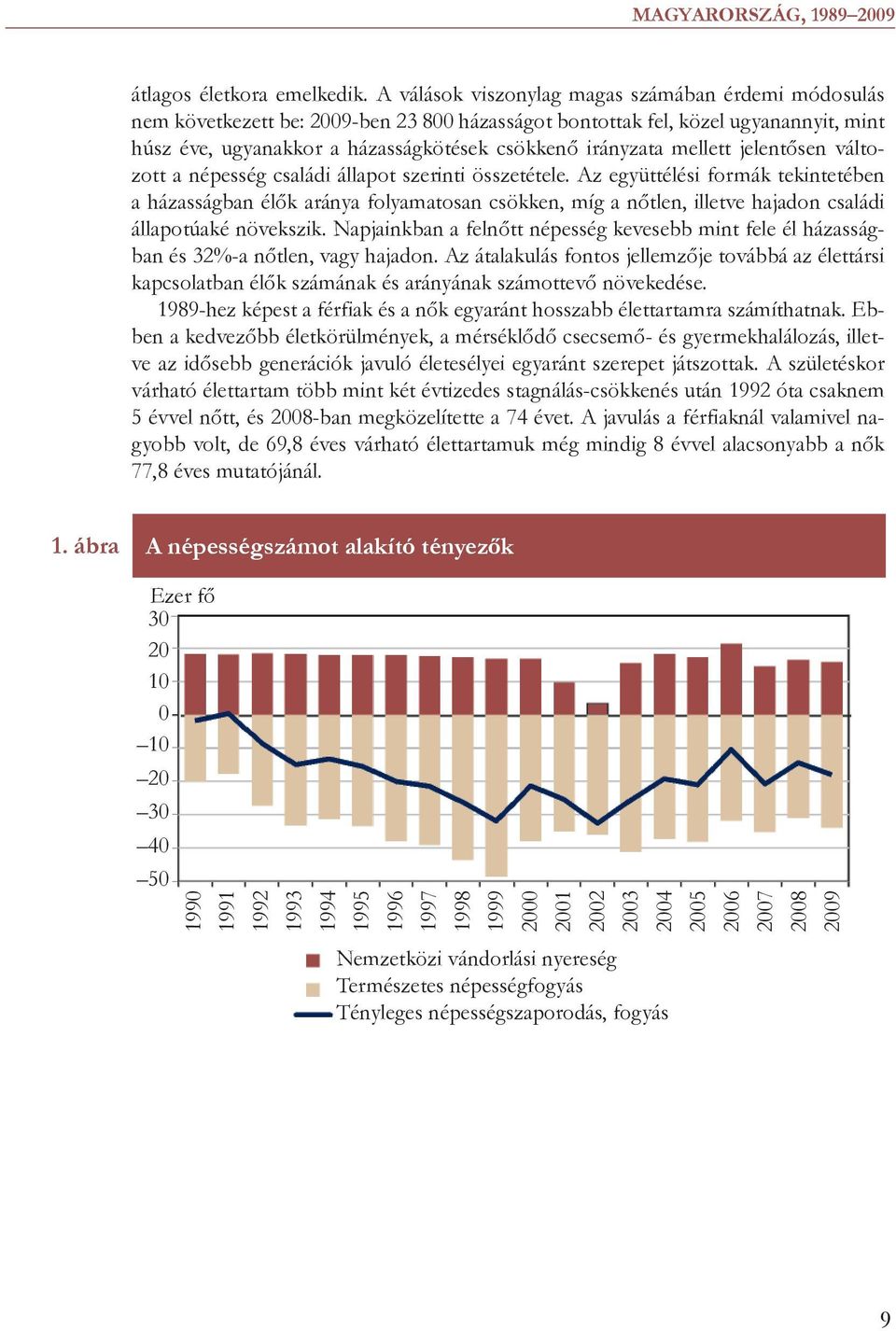 mellett jelentősen változott a népesség családi állapot szerinti összetétele.