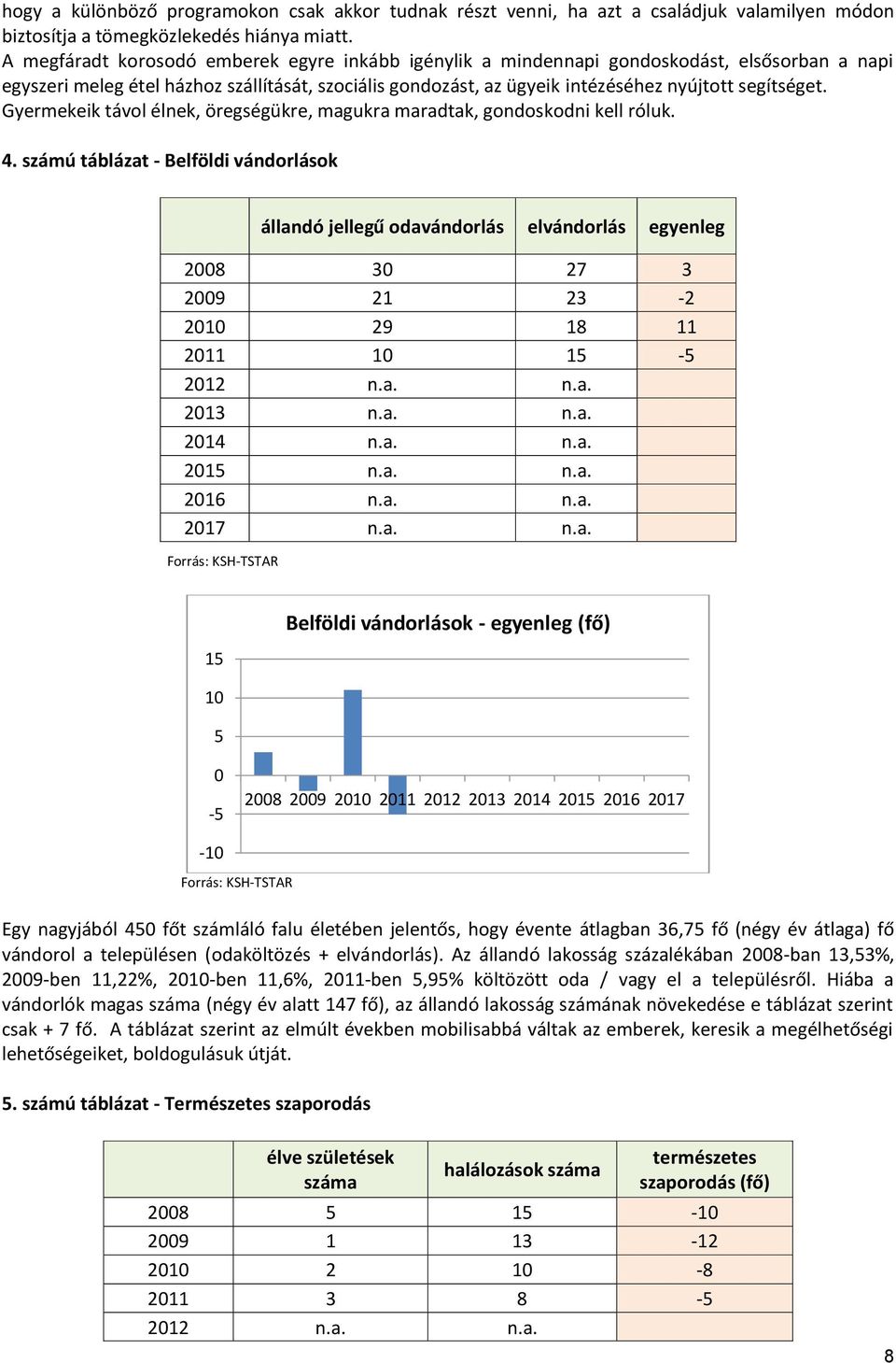 Gyermekeik távol élnek, öregségükre, magukra maradtak, gondoskodni kell róluk. 4.