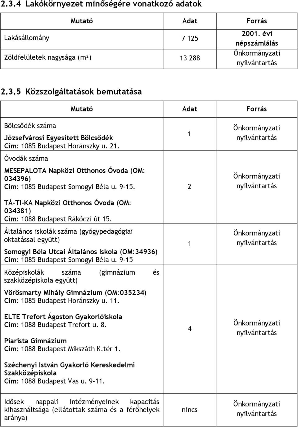 Általános iskolák száma (gyógypedagógiai oktatással együtt) Somogyi Béla Utcai Általános Iskola (OM:34936) Cím: 1085 Budapest Somogyi Béla u.