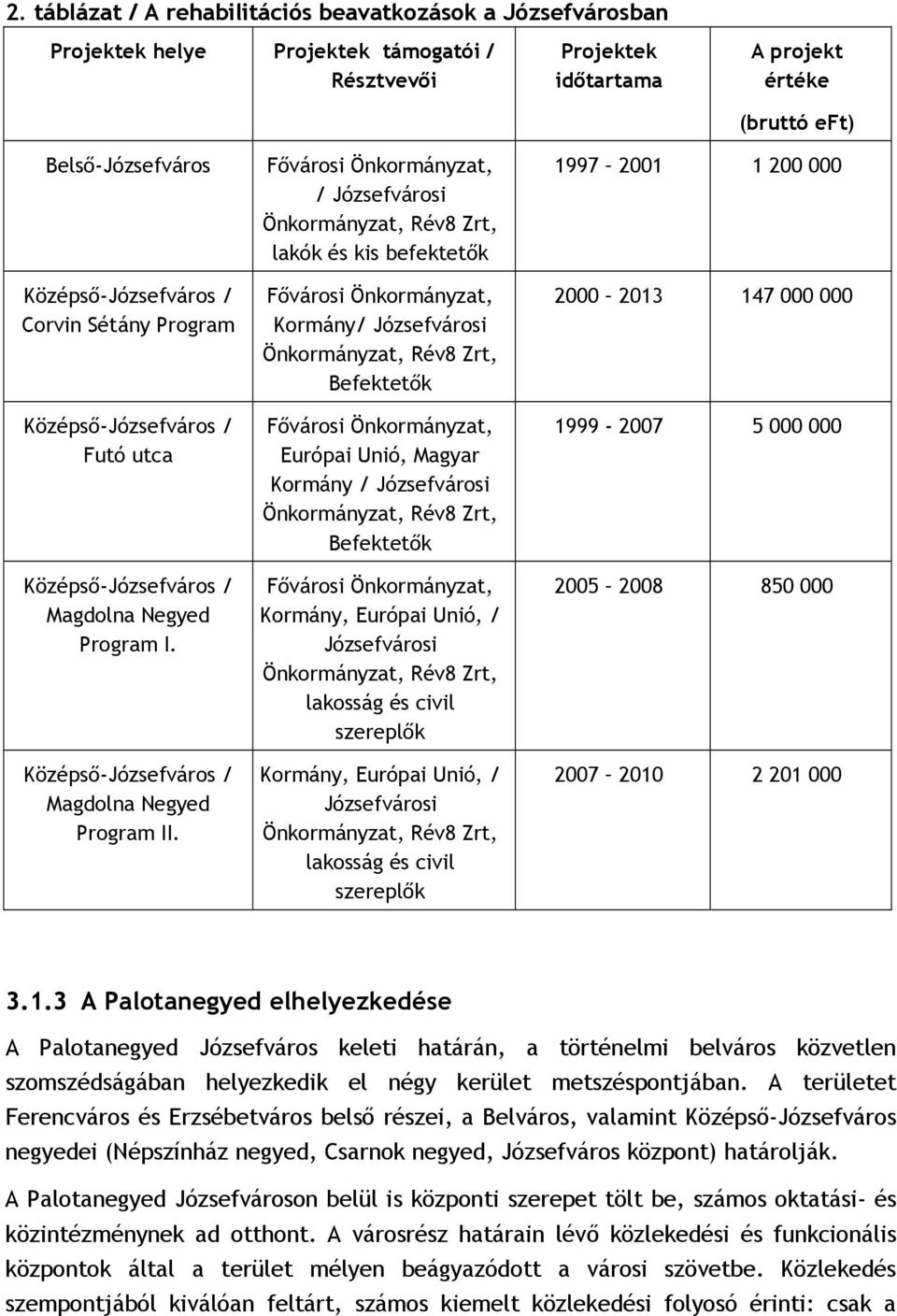 Fővárosi Önkormányzat, / Józsefvárosi Önkormányzat, Rév8 Zrt, lakók és kis befektetők Fővárosi Önkormányzat, Kormány/ Józsefvárosi Önkormányzat, Rév8 Zrt, Befektetők Fővárosi Önkormányzat, Európai