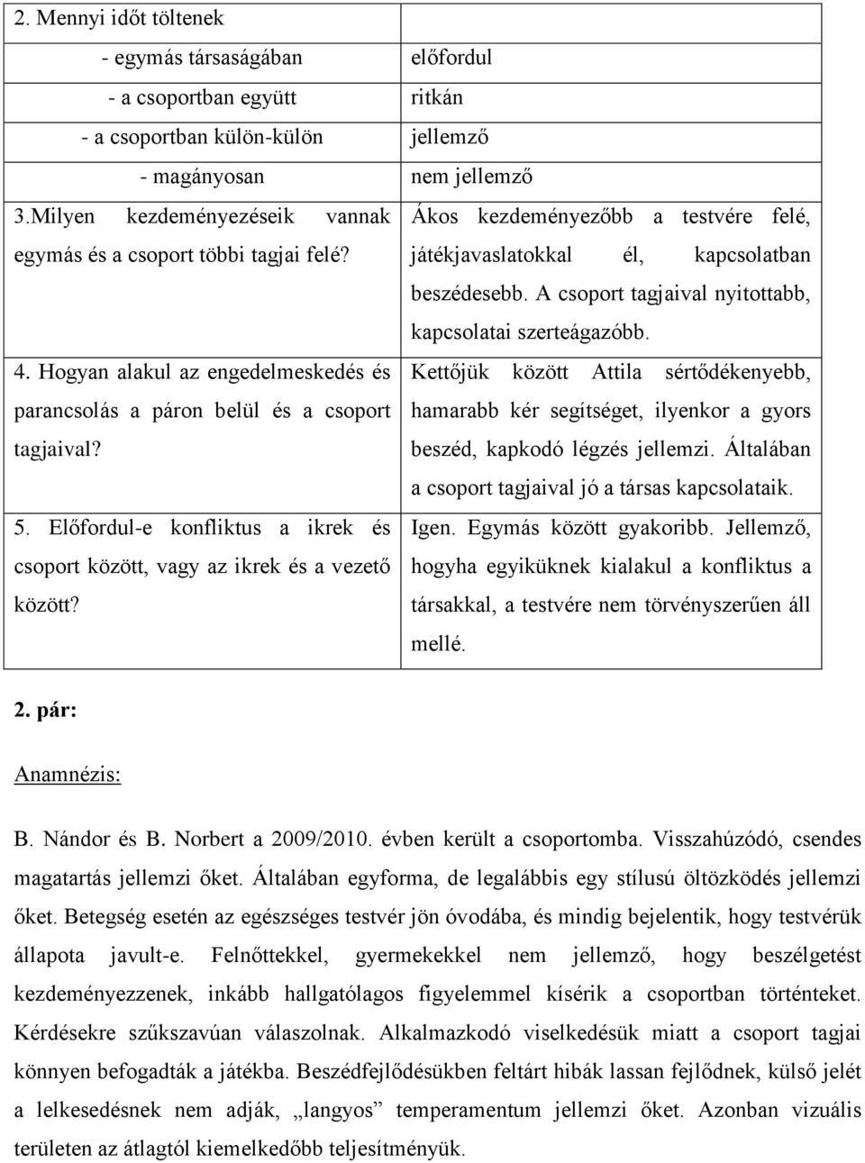 A csoport tagjaival nyitottabb, kapcsolatai szerteágazóbb. 4. Hogyan alakul az engedelmeskedés és Kettőjük között Attila sértődékenyebb, parancsolás a páron belül és a csoport tagjaival?