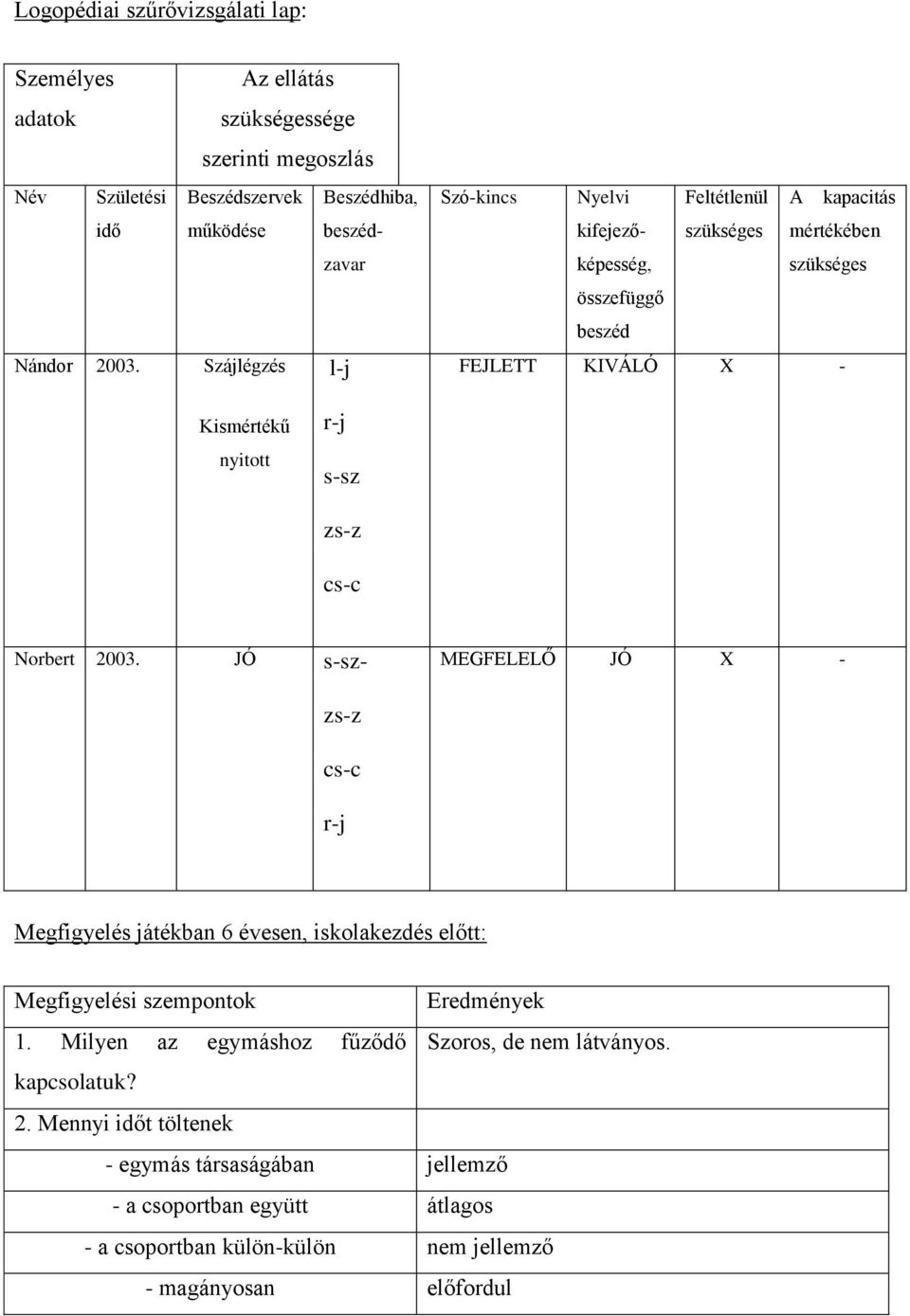 nyitott r-j s-sz zs-z cs-c Norbert 2003. JÓ s-sz- MEGFELELŐ JÓ X - zs-z cs-c r-j Megfigyelés játékban 6 évesen, iskolakezdés előtt: Megfigyelési szempontok Eredmények 1.