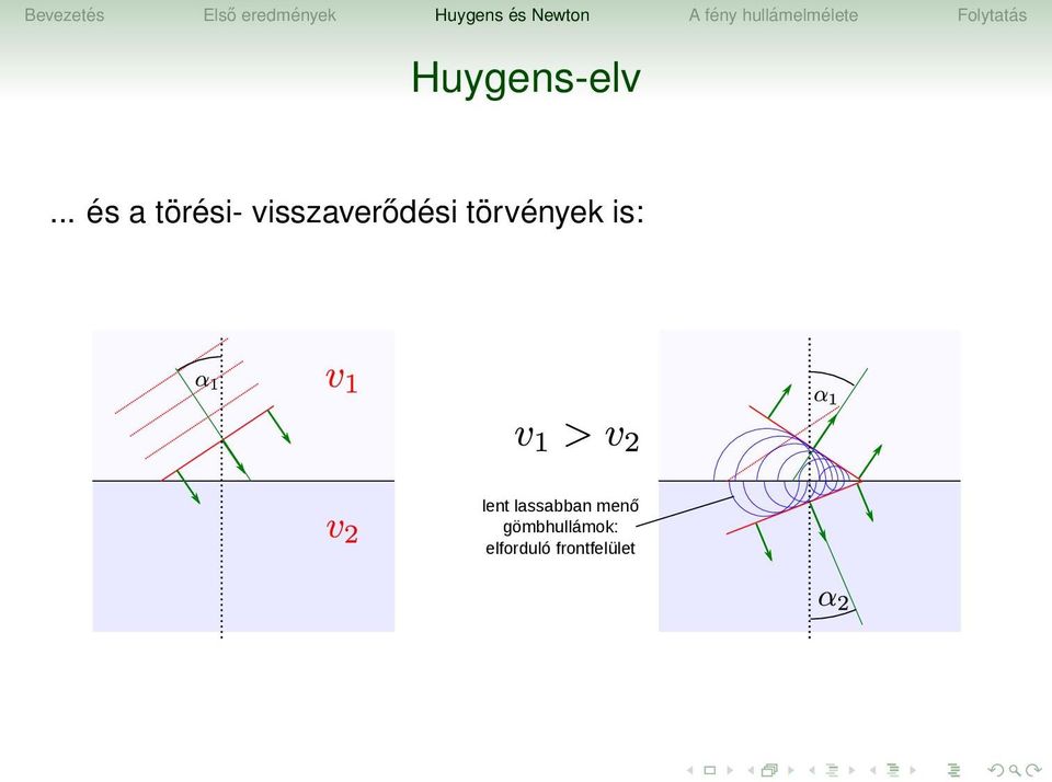 visszaverődési törvények is: