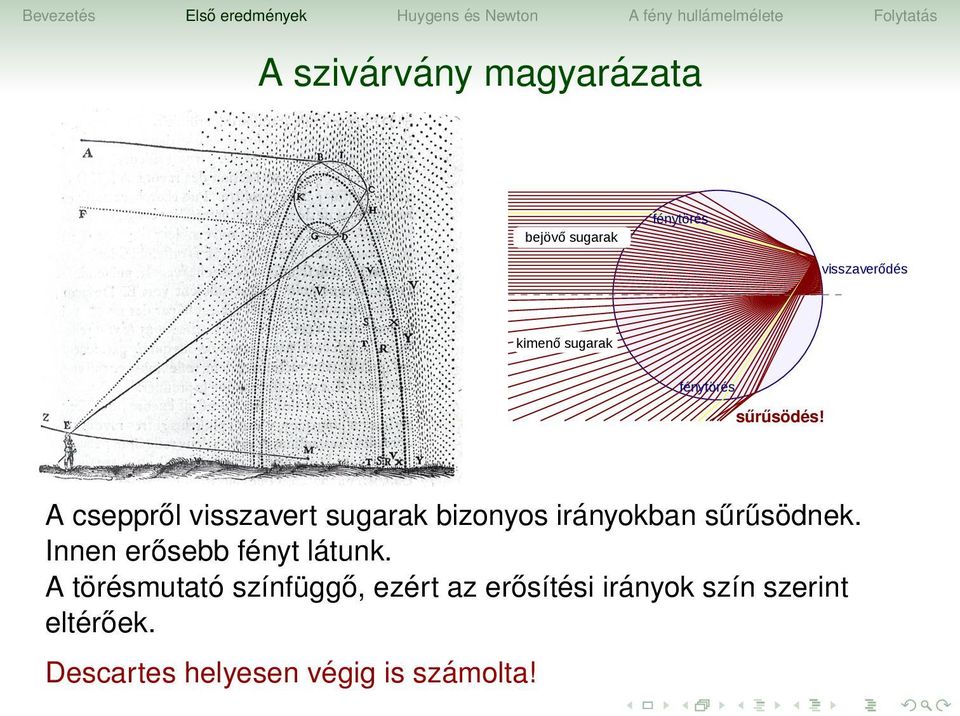 A cseppről visszavert sugarak bizonyos irányokban sűrűsödnek.