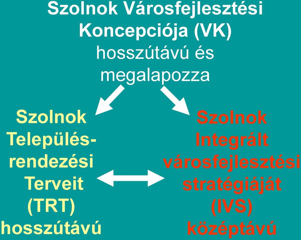 Településrendezési Terveit (TRT) hosszútávú