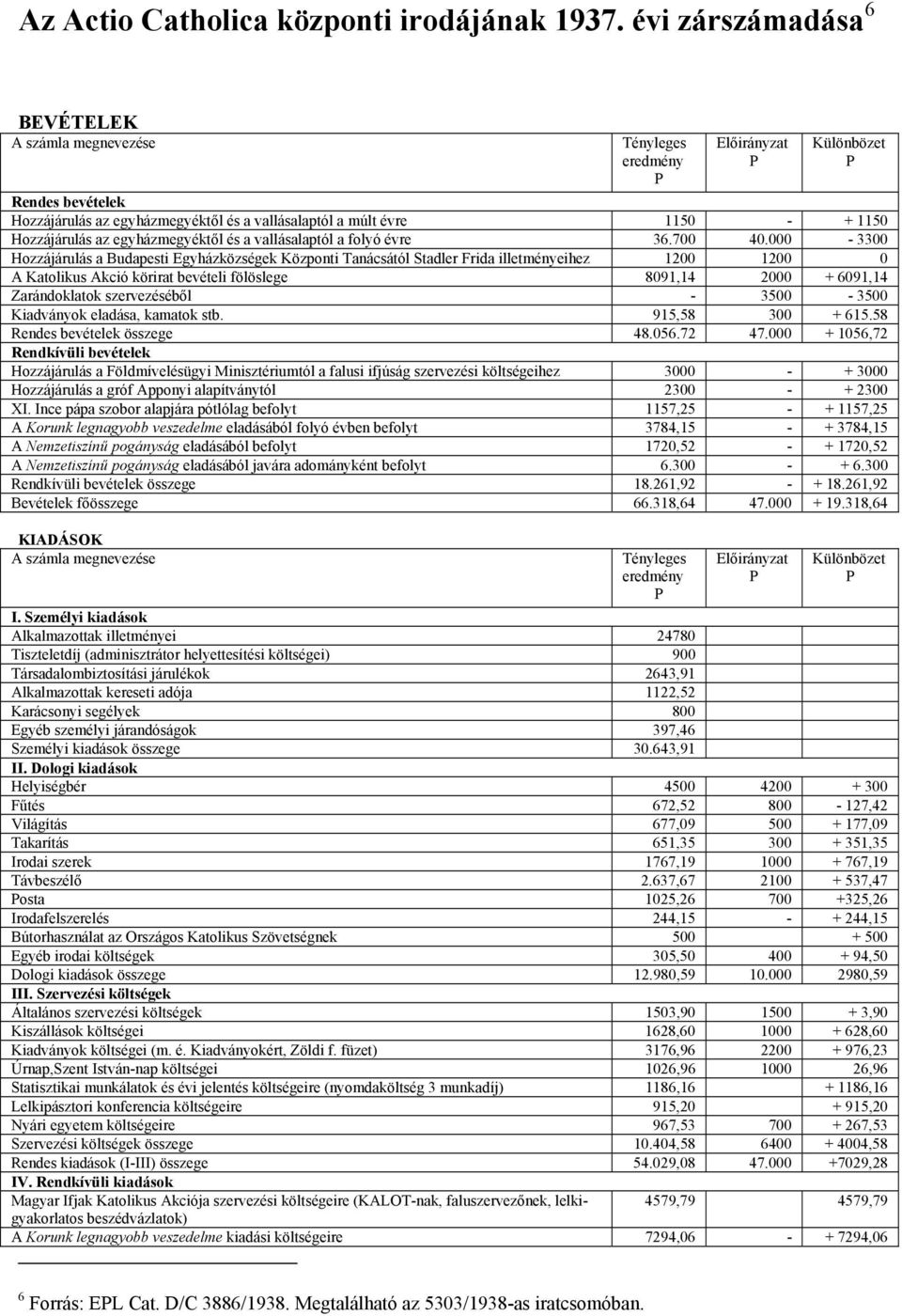 Hozzájárulás az egyházmegyéktől és a vallásalaptól a folyó évre 36.700 40.