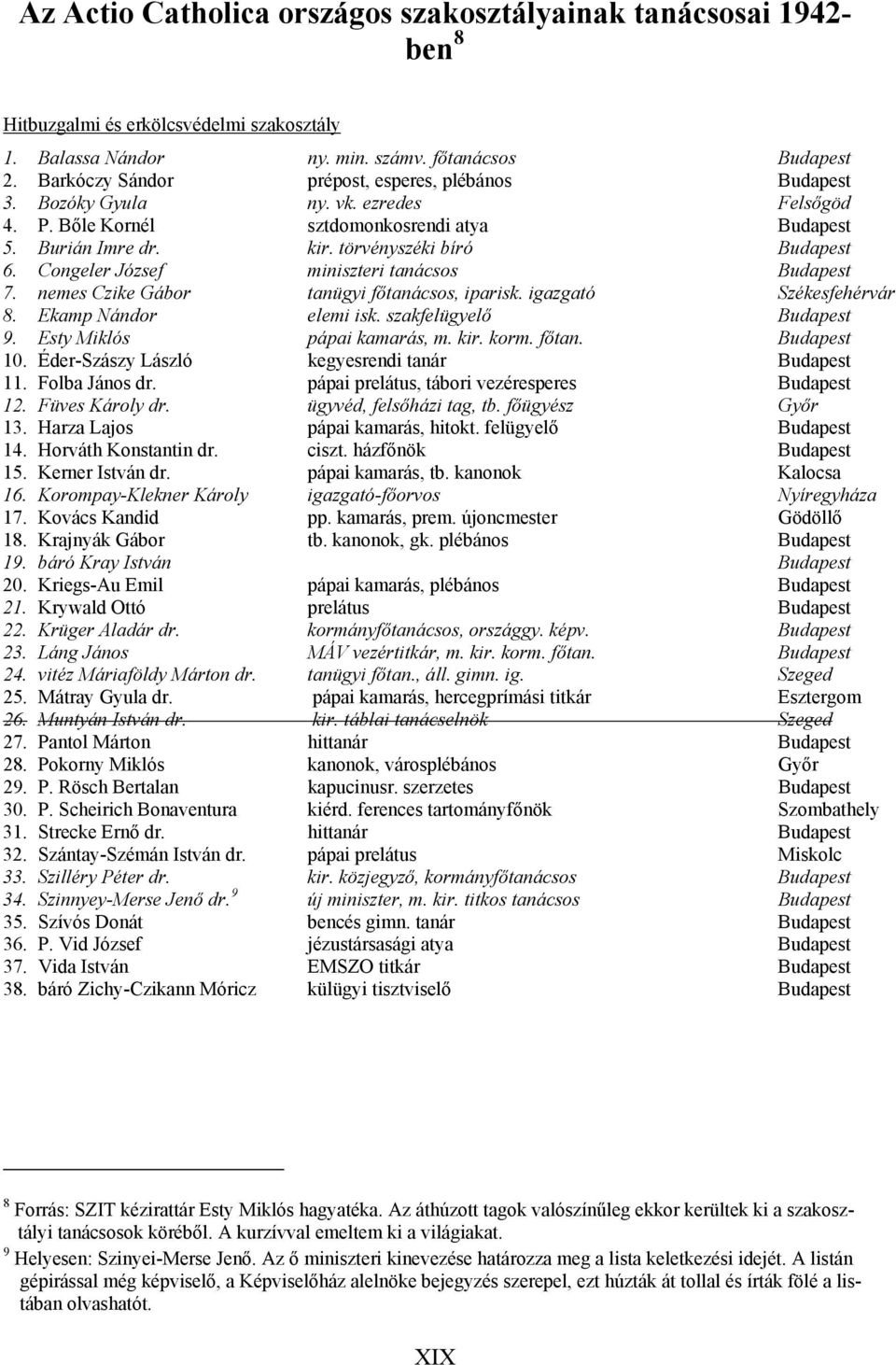 Congeler József miniszteri tanácsos Budapest 7. nemes Czike Gábor tanügyi főtanácsos, iparisk. igazgató Székesfehérvár 8. Ekamp Nándor elemi isk. szakfelügyelő Budapest 9.