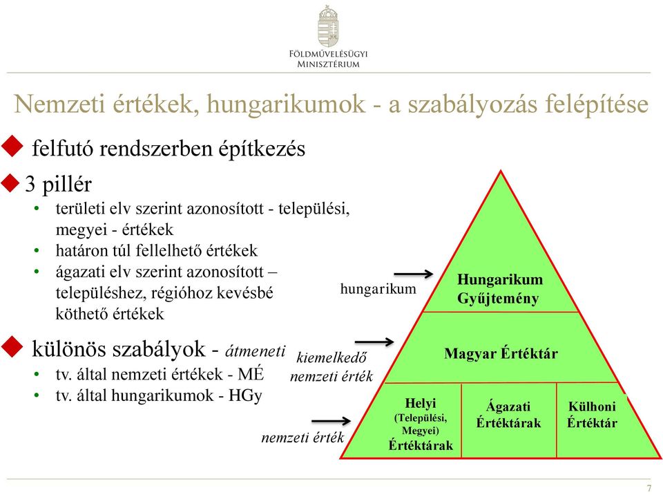 értékek hungarikum Hungarikum Gyűjtemény különös szabályok - átmeneti tv. által nemzeti értékek - MÉ tv.