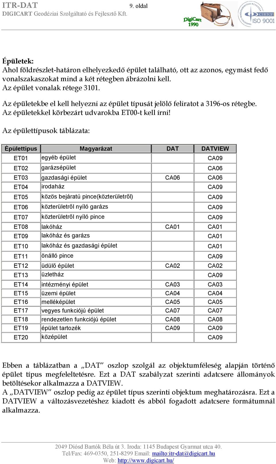 Az épülettípusok táblázata: Épülettípus Magyarázat DAT DATVIEW ET01 egyéb épület CA09 ET02 garázsépület CA06 ET03 gazdasági épület CA06 CA06 ET04 irodaház CA09 ET05 közös bejáratú